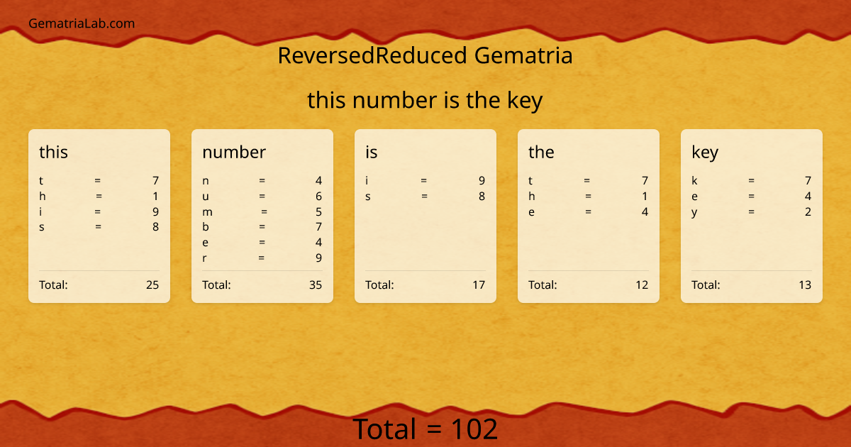 this number is the key in reversedReduced Gematria